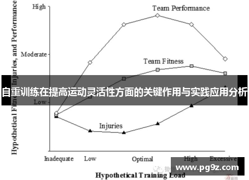 自重训练在提高运动灵活性方面的关键作用与实践应用分析